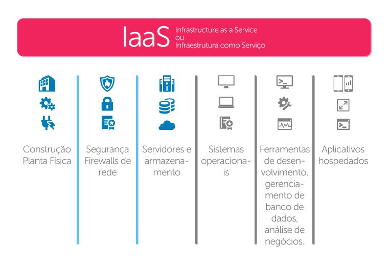 Nuvem_IaaS